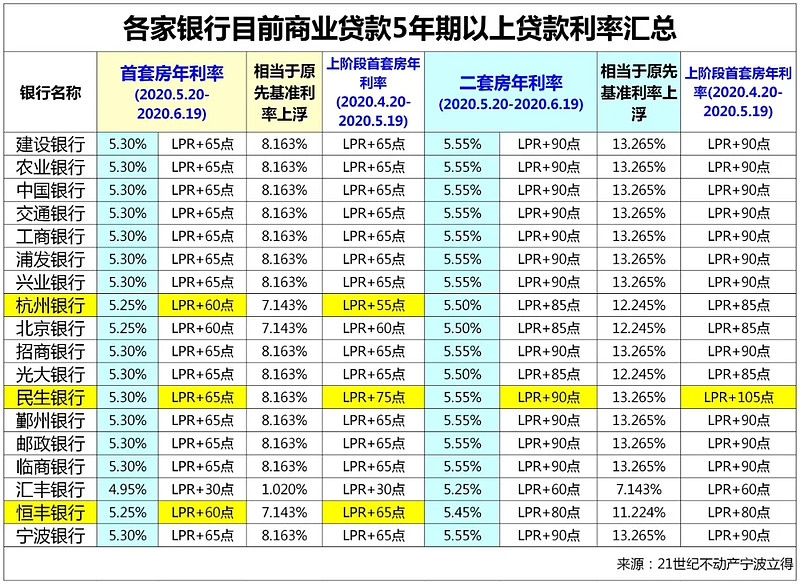 深圳33房子抵押贷款的攻略与注意事项